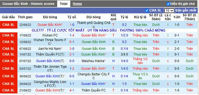 Komentar, bertaruh Beijing Guoan vs Shanghai Shenhua, 18:30 pada 26 Agustus - Foto 1