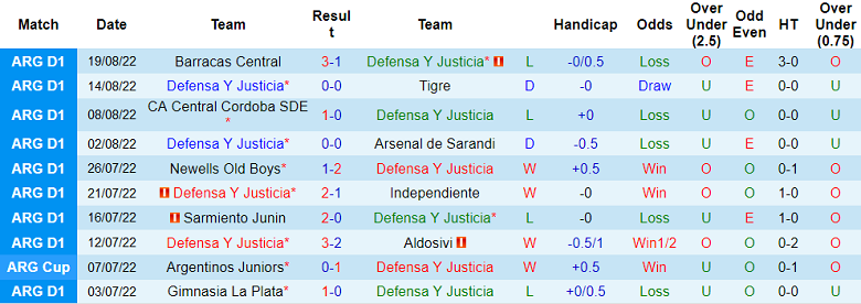 Prediksi dan odds Defensa y Justicia vs Boca Juniors, 6:30 pada 22 Agustus - Foto 1