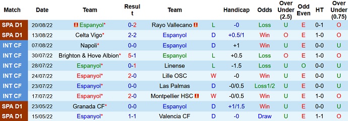 Prediksi Espanyol vs Real Madrid, taruhan, 3:00 pada 29 Agustus - Foto 1