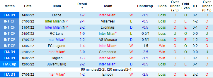Nhận định, soi kèo Inter Milan vs Spezia, 1h45 ngày 21/8 - Ảnh 1
