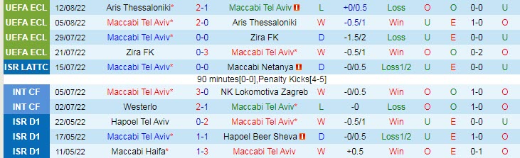 Nhận định, soi kèo Maccabi Tel Aviv vs Nice, 0h ngày 19/8 - Ảnh 1