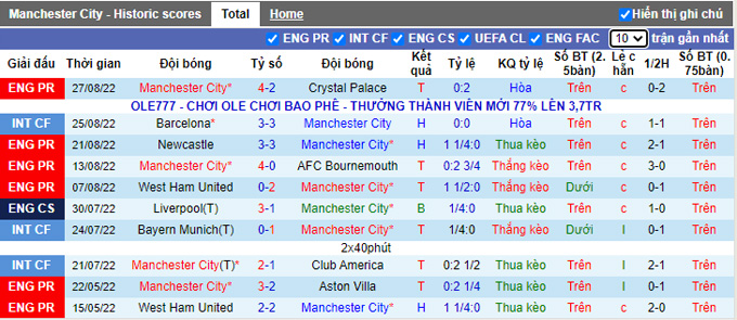 Prediksi dan odds Man City vs Nottingham Forest, 1:30 pada 1 September - Foto 1