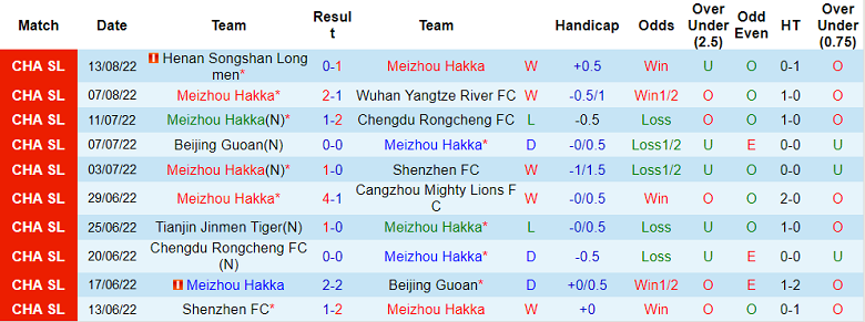 Nhận định, soi kèo Meizhou Hakka vs Guangzhou City, 18h30 ngày 17/8 - Ảnh 1