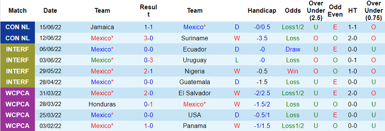 Komentar, odds Meksiko vs Paraguay, 08:00 pada 1 September - Foto 1
