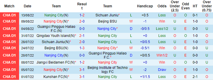 Nhận định, soi kèo Nanjing City vs Qingdao Youth, 15h ngày 18/8 - Ảnh 1