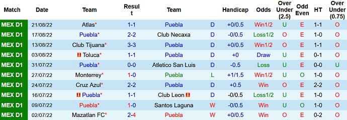 Prediksi dan odds Puebla vs Juárez, 7:00 pagi pada 27 Agustus - Foto 1