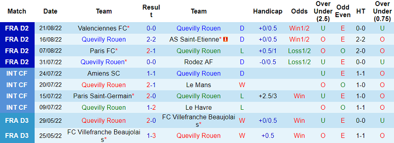 Prediksi dan peluang Quevilly vs Pau, 0:00 pada 28 Agustus - Foto 1