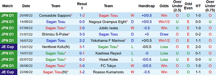 Komentar, taruhan Sagan Tosu vs Avispa Fukuoka, 17:00 pada 26 Agustus - Foto 1