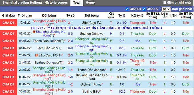 Nhận định, soi kèo Shanghai Jiading vs BIT, 14h30 ngày 16/8 - Ảnh 1