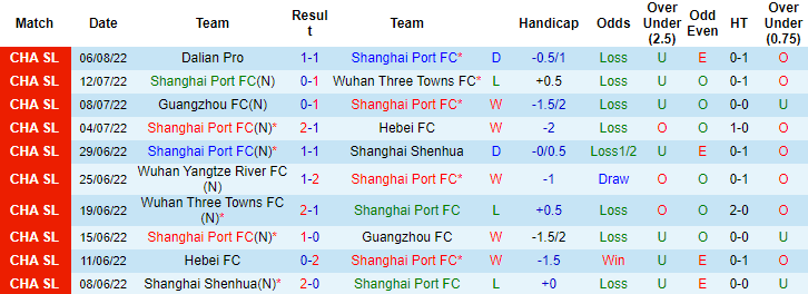 Nhận định, soi kèo Shanghai Port vs Shenzhen, 18h30 ngày 16/8 - Ảnh 1