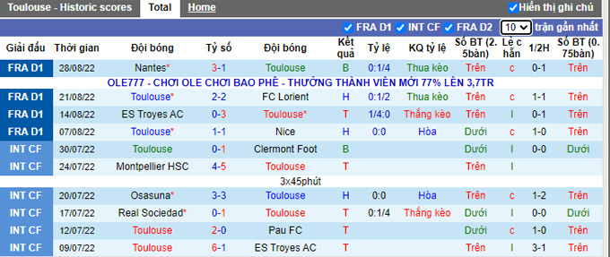 Prediksi dan odds Toulouse vs PSG, jam 2 pada tanggal 1 September - Foto 1