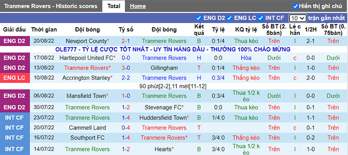 Komentar, odds Tranmere vs Newcastle, 1:45 pada 25 Agustus - Foto 1