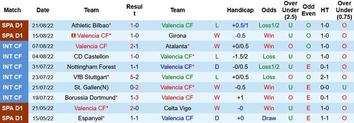 Komentar, odds Valencia vs Atletico Madrid, 3:00 pada 30 Agustus - Foto 1
