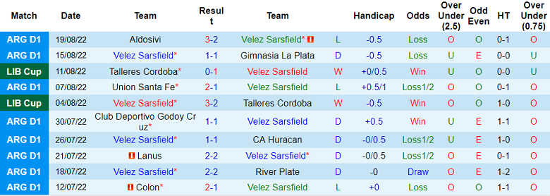 Komentar dan Prediksi Valez Sarsfield vs Sarmiento Junin, 23 Agustus 07:30 - Foto 1