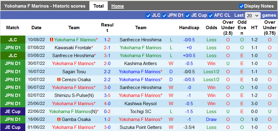Nhận định, soi kèo Yokohama F. Marinos vs Shonan Bellmare, 17h00 ngày 13/8 - Ảnh 1