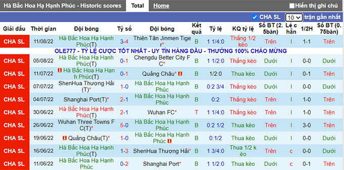 Phân tích kèo hiệp 1 Hebei FC vs Shandong TaiShan, 19h ngày 15/8 - Ảnh 1