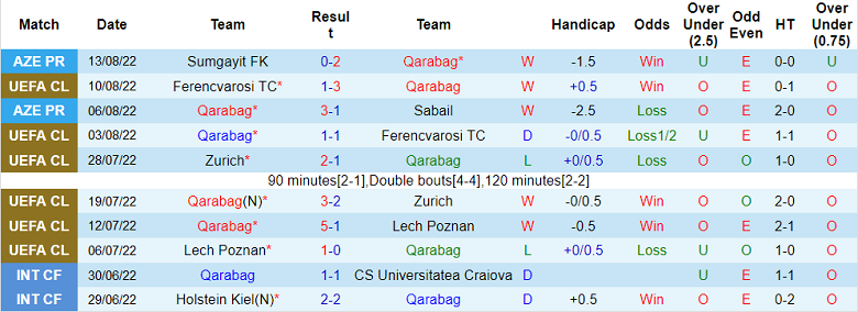 Phân tích kèo hiệp 1 Qarabag vs Viktoria Plzen, 23h45 ngày 17/8 - Ảnh 1