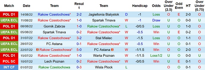 Phân tích kèo hiệp 1 Rakow vs Slavia Prague, 23h00 ngày 18/8 - Ảnh 1