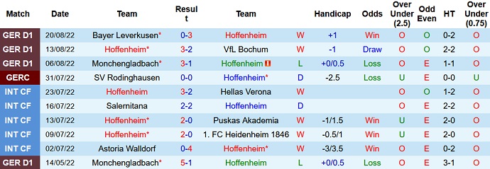 Mencetak gol, memprediksi Macao Hoffenheim vs Augsburg 20:30 pada 27 Agustus - Foto 1