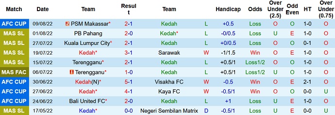 Nhận định, soi kèo Kedah vs Sabah, 20h00 ngày 17/8 - Ảnh 1