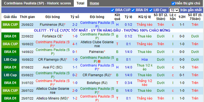 Prediksi dan odds Corinthians vs Bragantino, 7:30 pada 30 Agustus - Foto 1