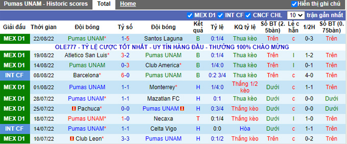 Prediksi dan odds UANL Pumas UNAM vs Tigres, 09:05 pada 25 Agustus - Foto 1