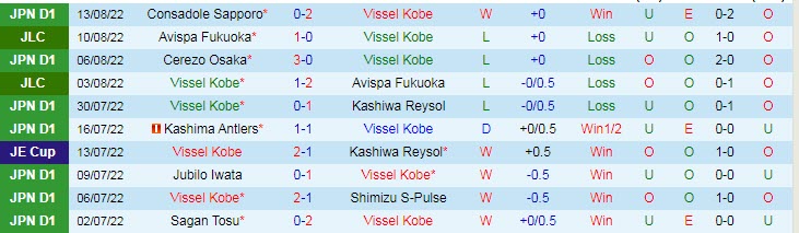 Soi kèo phạt góc Vissel Kobe vs Yokohama F. Marinos, 18h ngày 18/8 - Ảnh 1