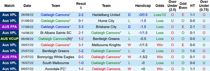 Oakleigh Cannons vs Sydney hari ini pukul 16:30 tanggal 31 Agustus - Foto 1