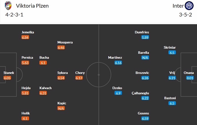 Analisis babak pertama Viktoria Plzen vs Inter Milan, 23:45 pada 13 September - Foto 4