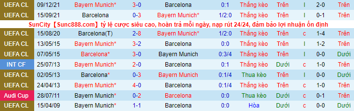 Komentar dan taruhan Bayern Munich vs Barcelona, ​​​​14 September pukul 14:00 - Foto 1