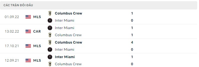 Inter Miami vs Columbus Crew, 7h07 pada 14 September - Foto 2