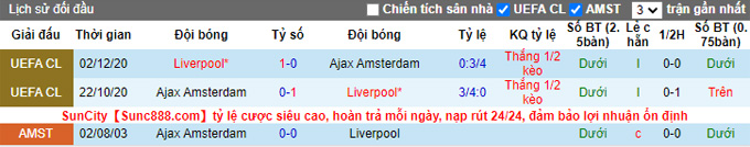 Cek sudut Liverpool vs Ajax, 02h00 pada 14 September - Foto 3