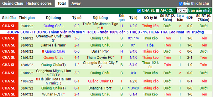 Prediksi dan odds Guangzhou City vs Guangzhou FC, 18:30 pada 13 September - Foto 2
