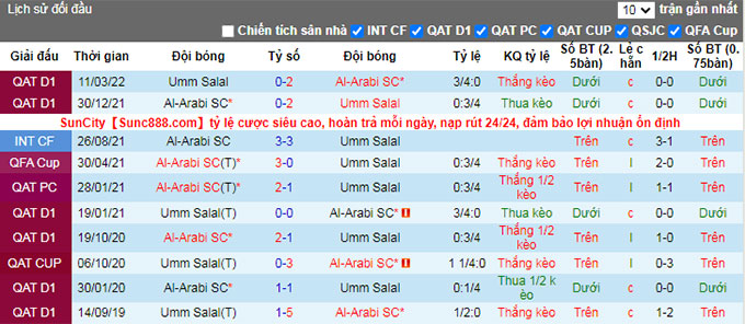 Umm Salal vs Al-Arabi hari ini, 0:00 pada 14 September - Foto 4