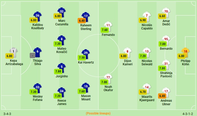 Analisis babak pertama Chelsea vs Salzburg, 2 jam pada 15 September - Foto 5