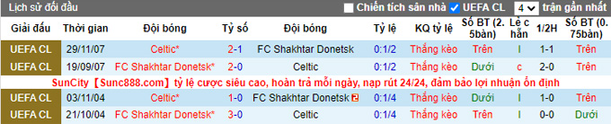 Komentar dan peluang Shakhtar Donetsk vs Celtic, 23:45 pada 14 September - Foto 3