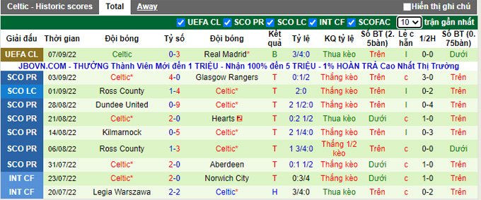 Prediksi dan odds Shakhtar Donetsk vs Celtic, 23:45 pada 14 September - Foto 2