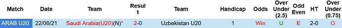 Mencetak Gol, Prediksi Makau U20 Arab Saudi vs Uzbekistan U20 Pukul 22:15 pada 14 September - Foto 3