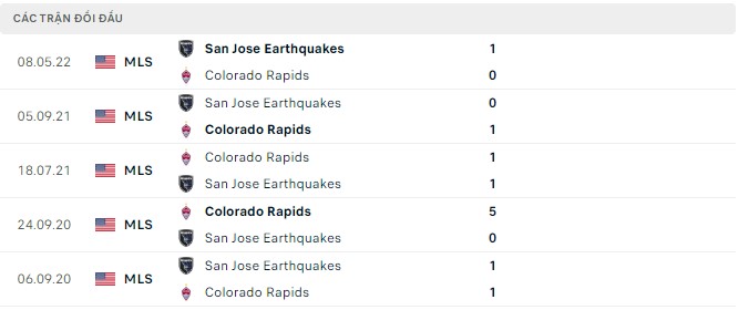 Colorado Rapids vs San Jose Earthquakes, 9 pagi pada 15 September - Foto 2