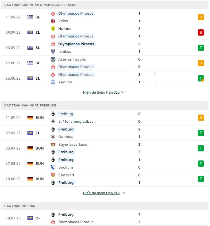 Prediksi dan odds Olympiacos vs Freiburg, 23:45 pada 15 September - Foto 1