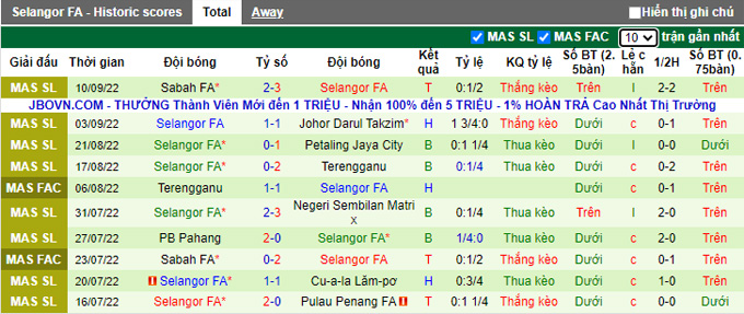 Taruhan Kedah vs Selangor hari ini, jam 9 malam pada tanggal 14 September - Foto 2