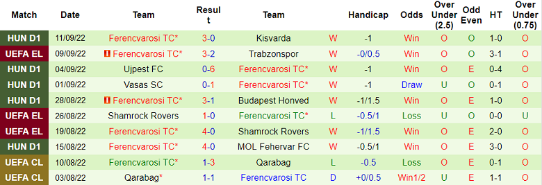 Prediksi dan odds Monaco vs Ferencvaros, 23:45 pada 15 September - Foto 2