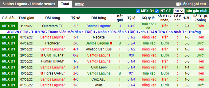 Prediksi dan odds Club América vs Santos Laguna, 09:05 pada 15 September - Foto 2