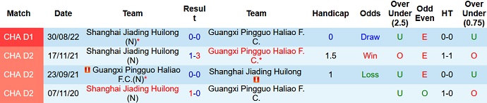Komentar, bertaruh Guangxi Pingguo vs Shanghai Jiading, 14h00 pada 15 September - Foto 3