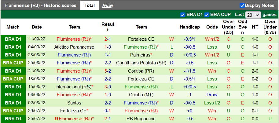 Prediksi dan peluang Corinthians vs Fluminense, pukul 6 sore pada 16 September - Foto 2
