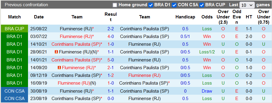 Komentar, prediksi Korintus vs Fluminense, 6 sore pada 16 September - Foto 3