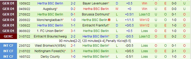 Prediksi dan odds Mainz vs Hertha Berlin, 13:30 pada 17 September - Foto 2
