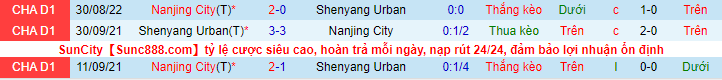 Komentar, odds Liaoning Shenyang vs Kota Nanjing, 14:30 pada 16 September - Foto 1