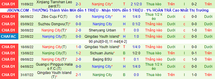 Komentar, odds Liaoning Shenyang vs Kota Nanjing, 14:30 pada 16 September - Foto 3