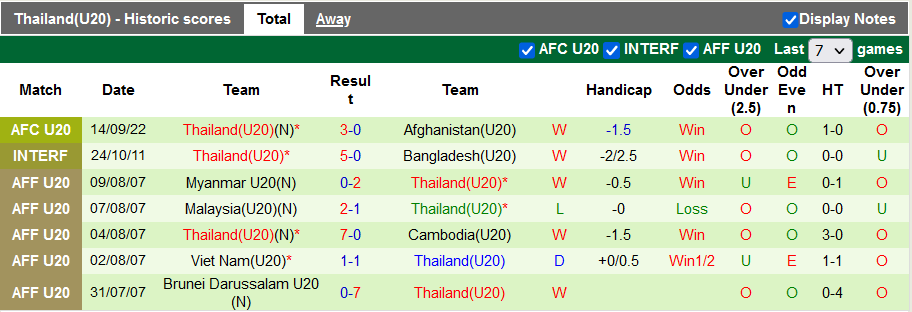 Komentar, pertandingan U20 Filipina vs U20 Thailand, 23:45 pada 16 September - Foto 2